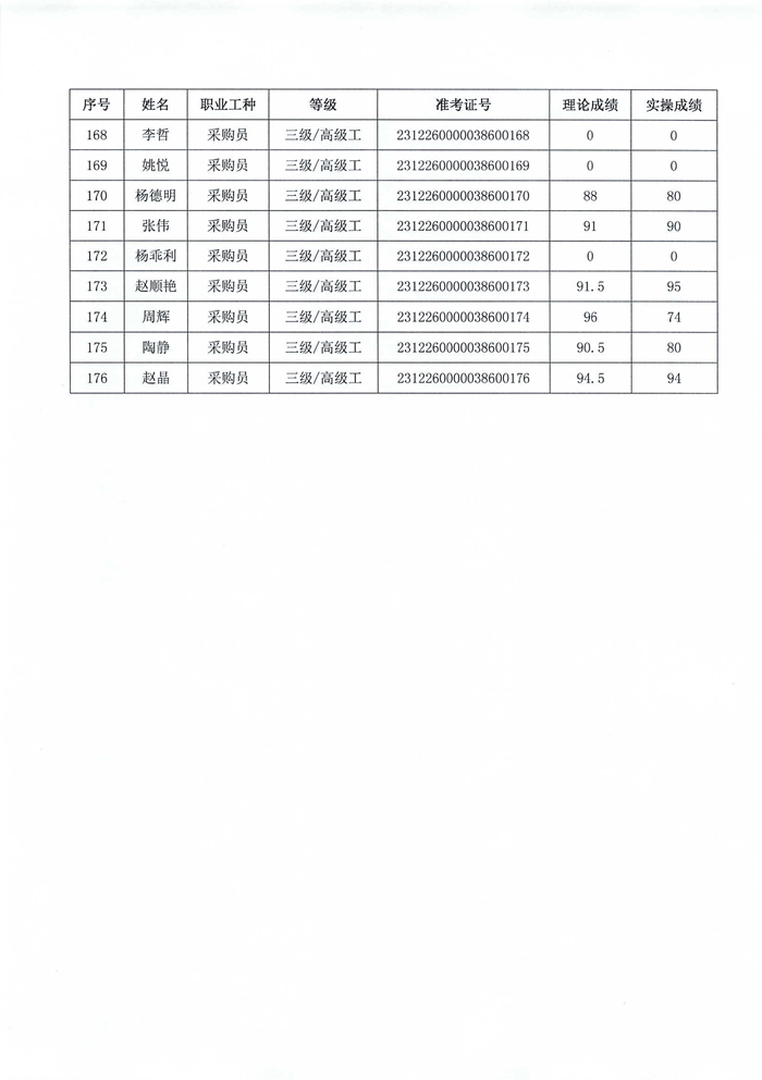 职业技能等级认定结果公示_07.png